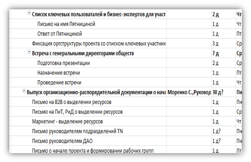 Анализ критического пути проекта в ms project