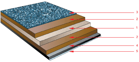 Структура битумной черепицы