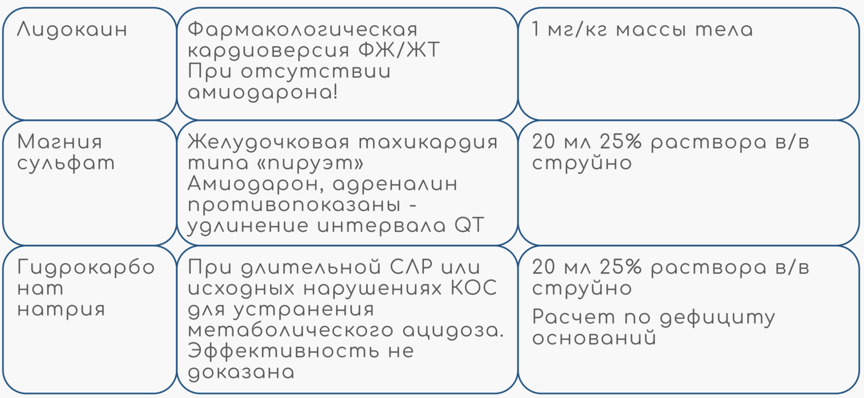Респираторный ацидоз | Sechenov Universkill