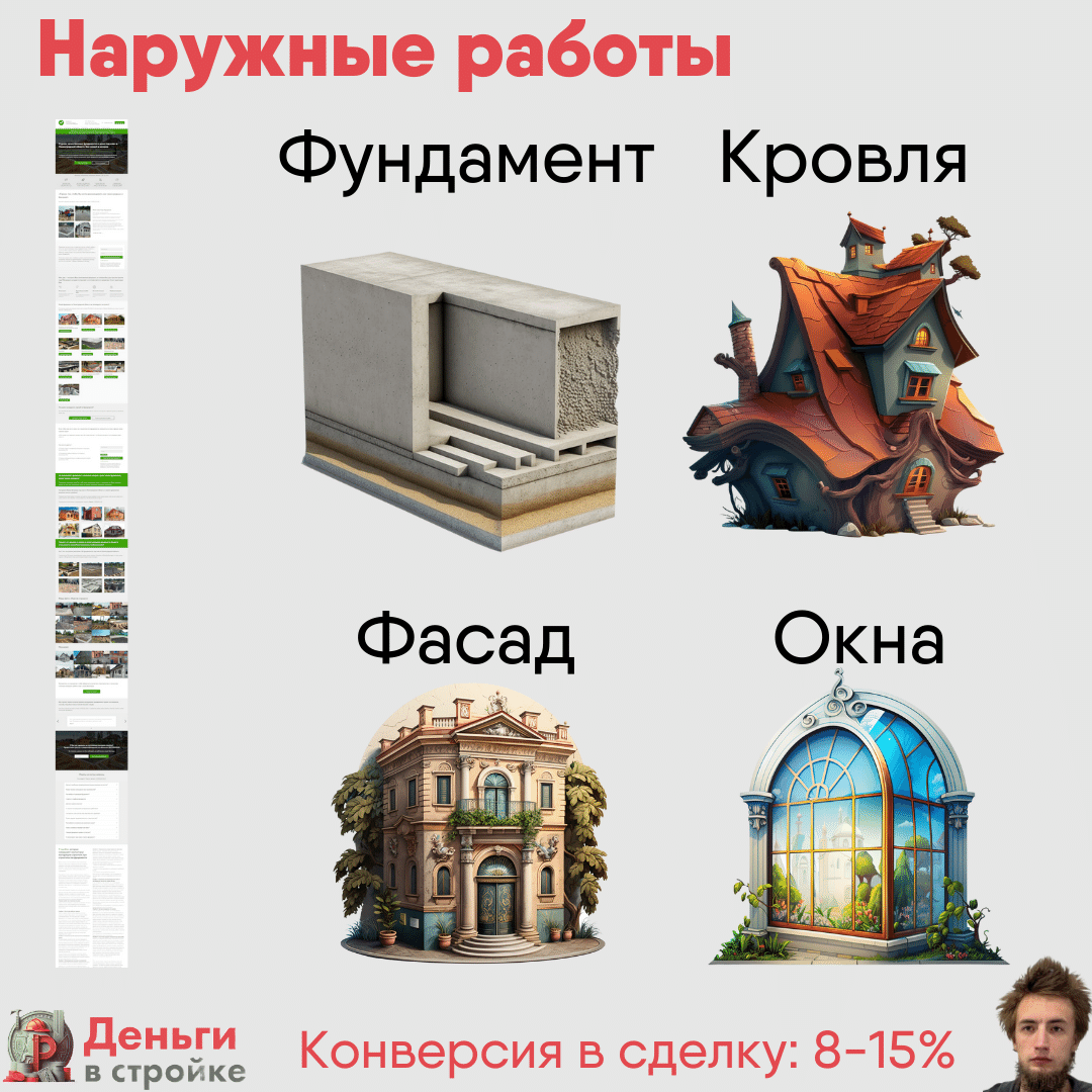 Купить Лиды Строительство Дома