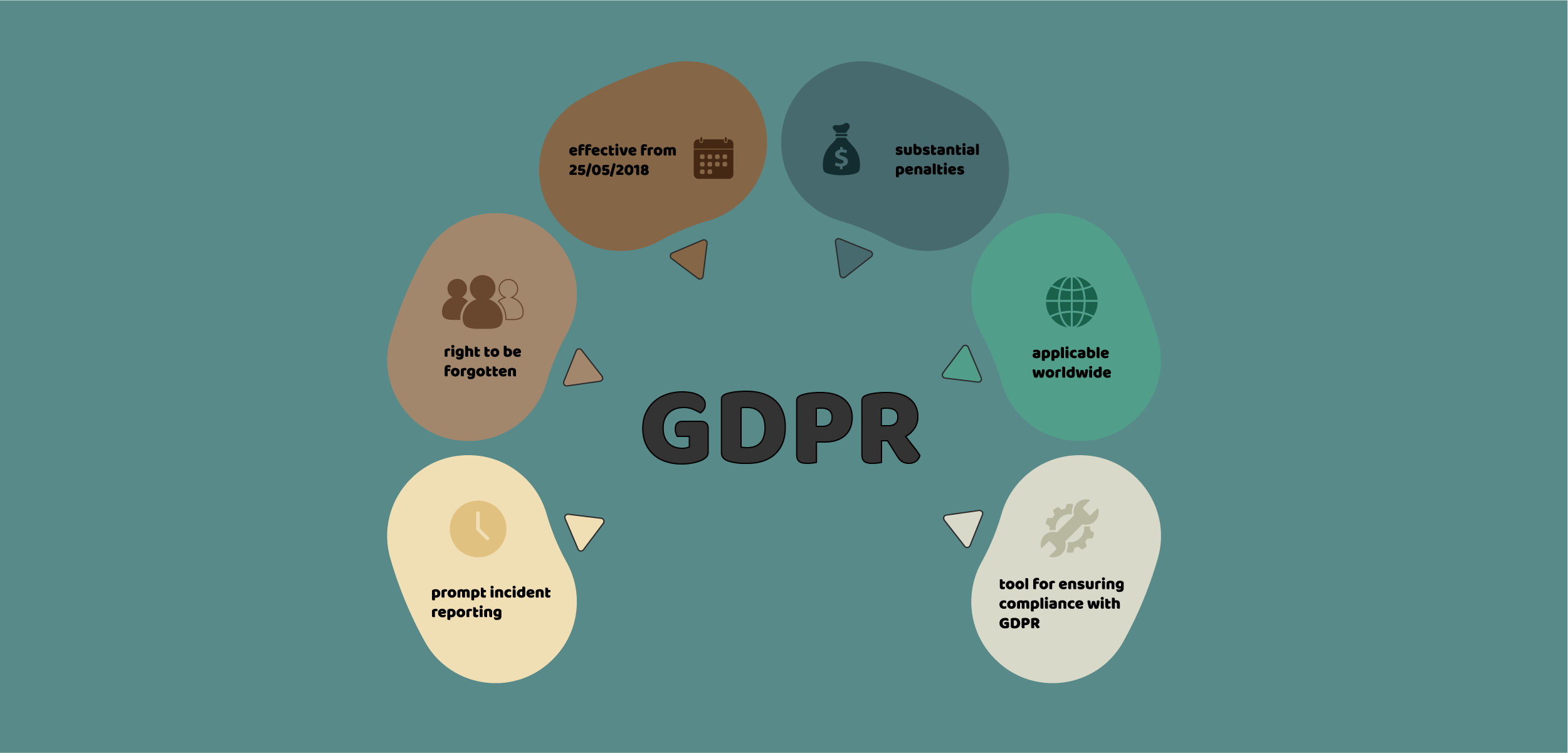 What Is GDPR And Why Does It Matter For Your Business