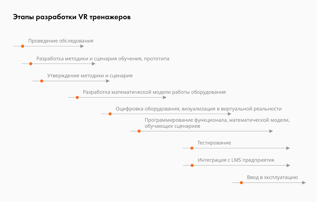 VR и 360 Виртуальные Тренажеры | Услуги AFT Digital для Создания VR Обучения