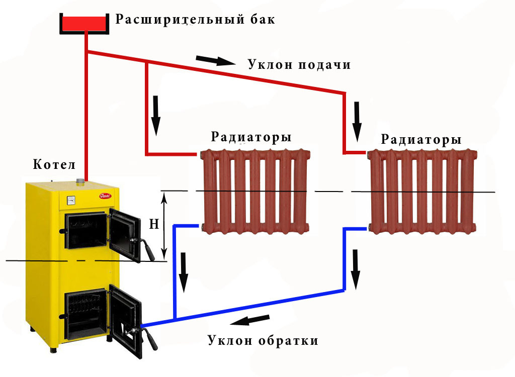 схемы подключения радиаторов отопления - Мосторгклимат