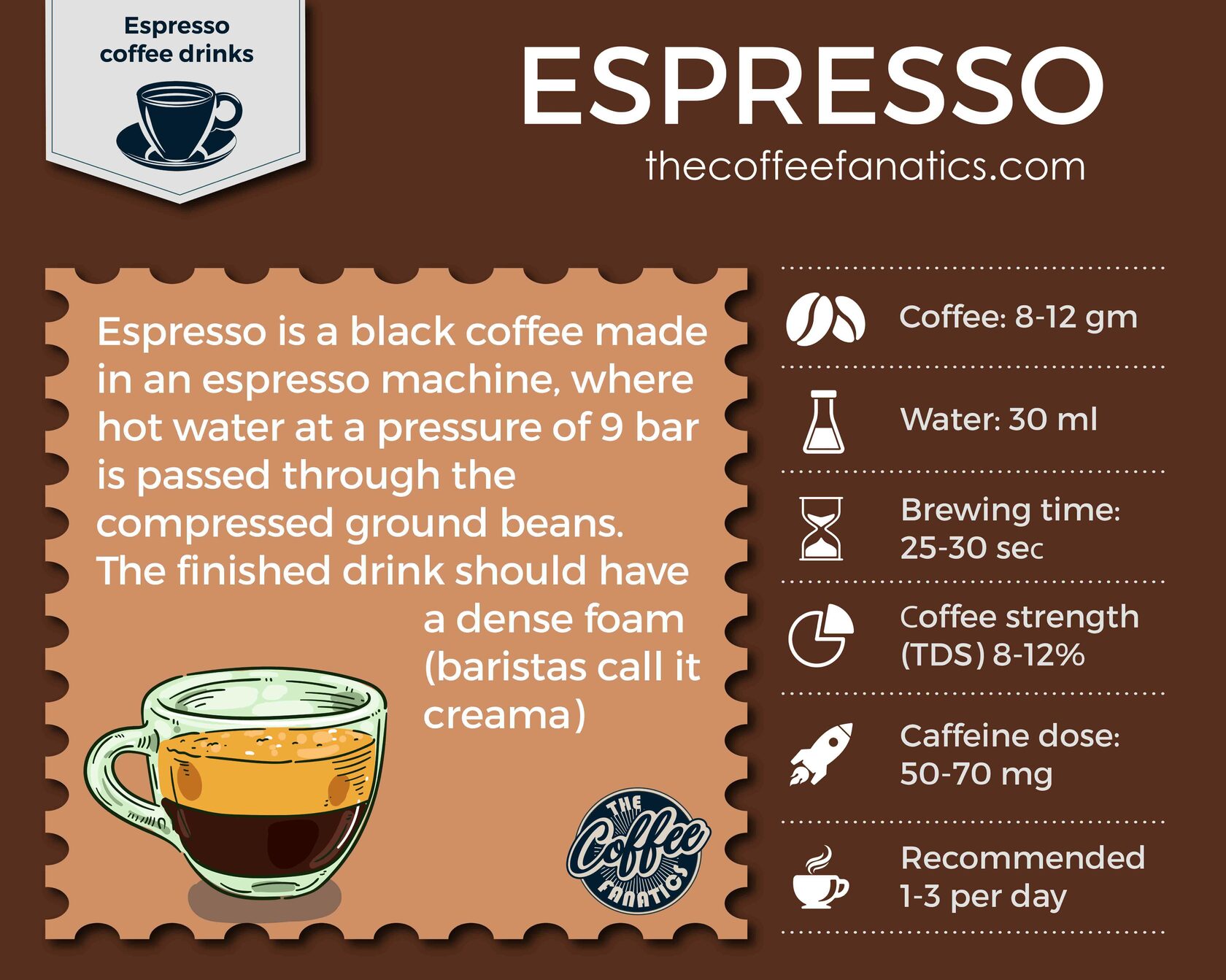 What is a Espresso coffee? How to Brew and Drink