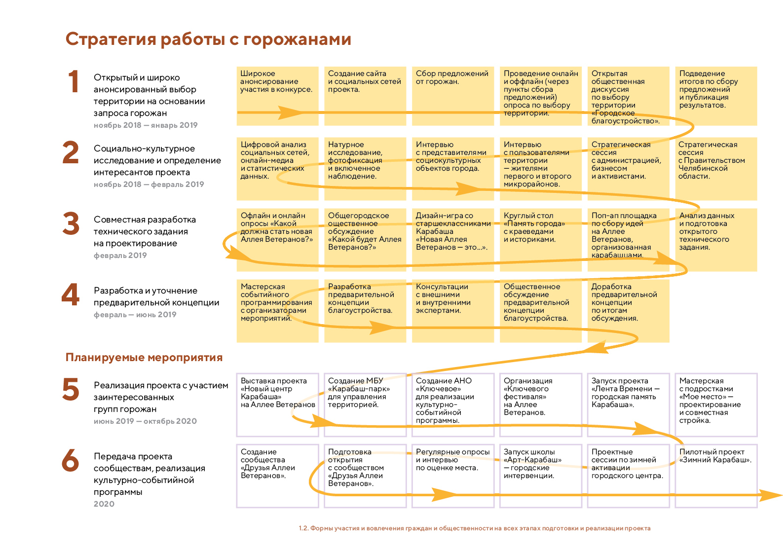 Новый центр Карабаша