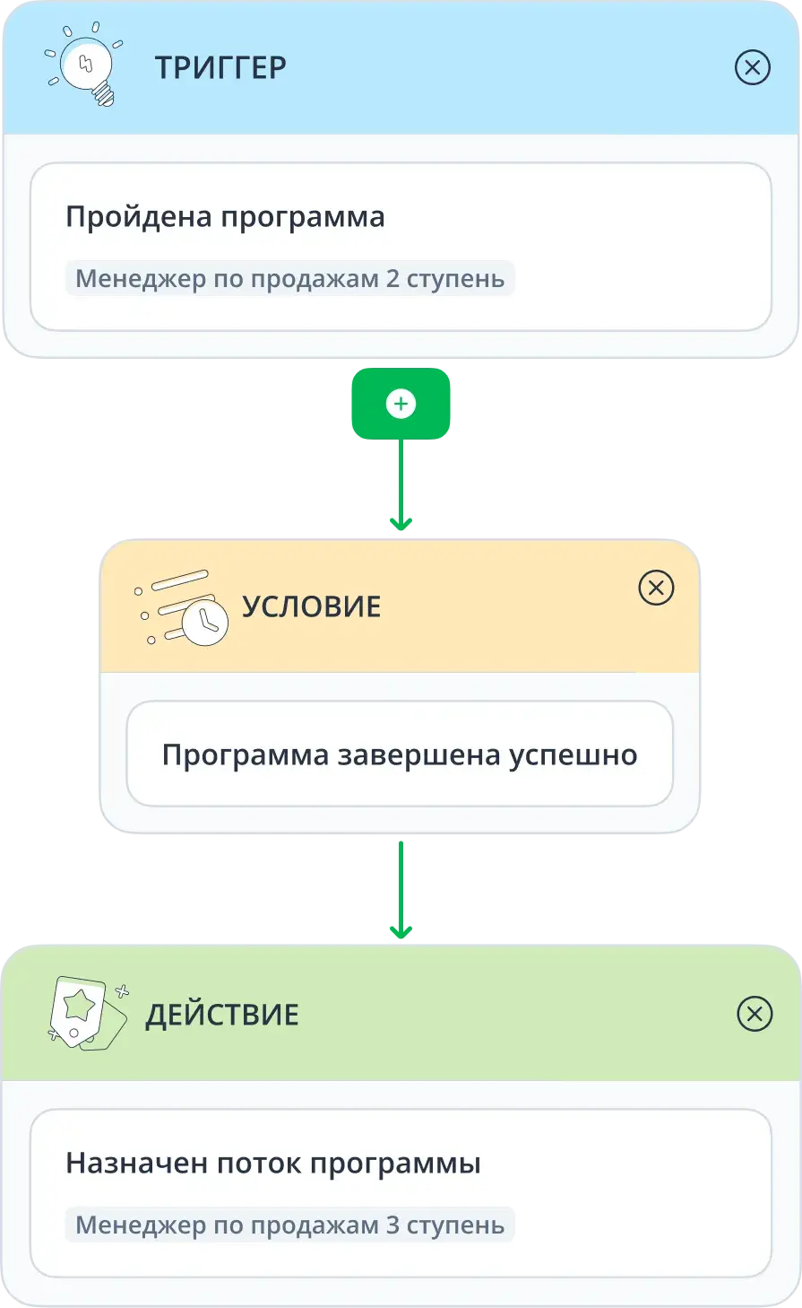 Автоматизация онбродинга