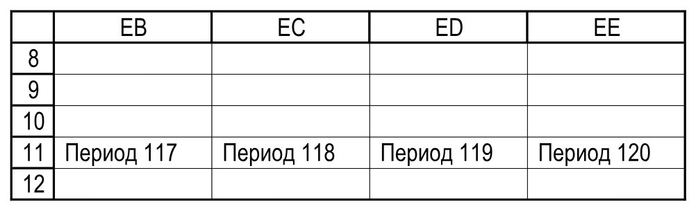 Последние четыре рабочих столбца EB-EE после скрытия лишних столбцов