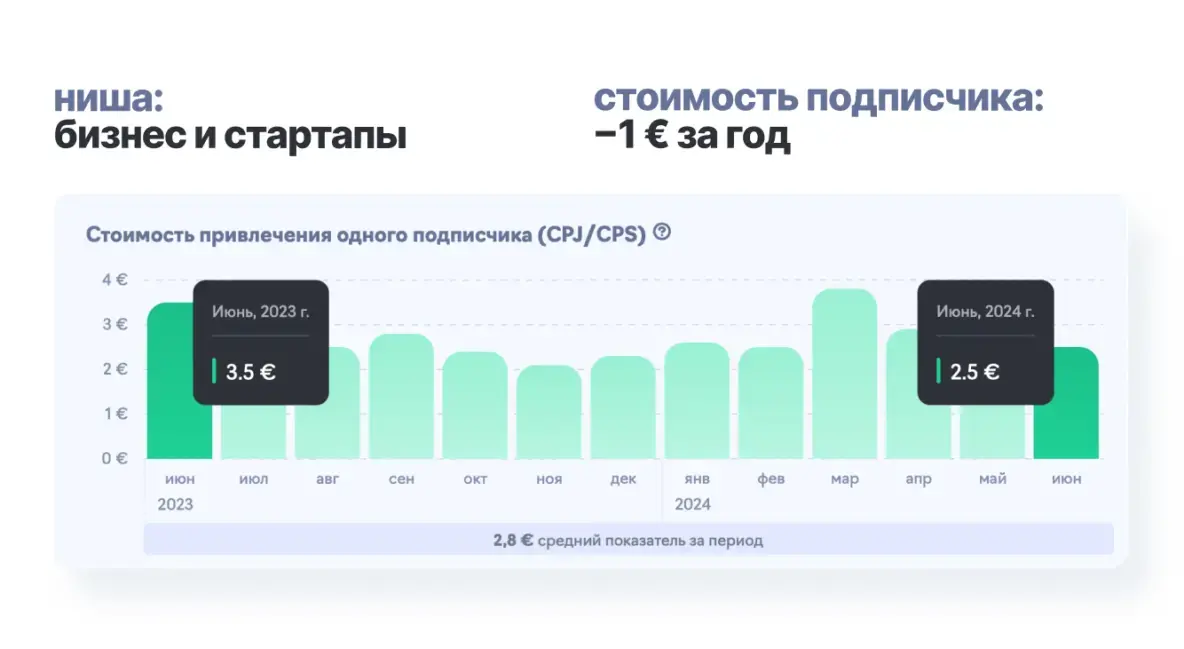 Данные из открытой аналитики eLama