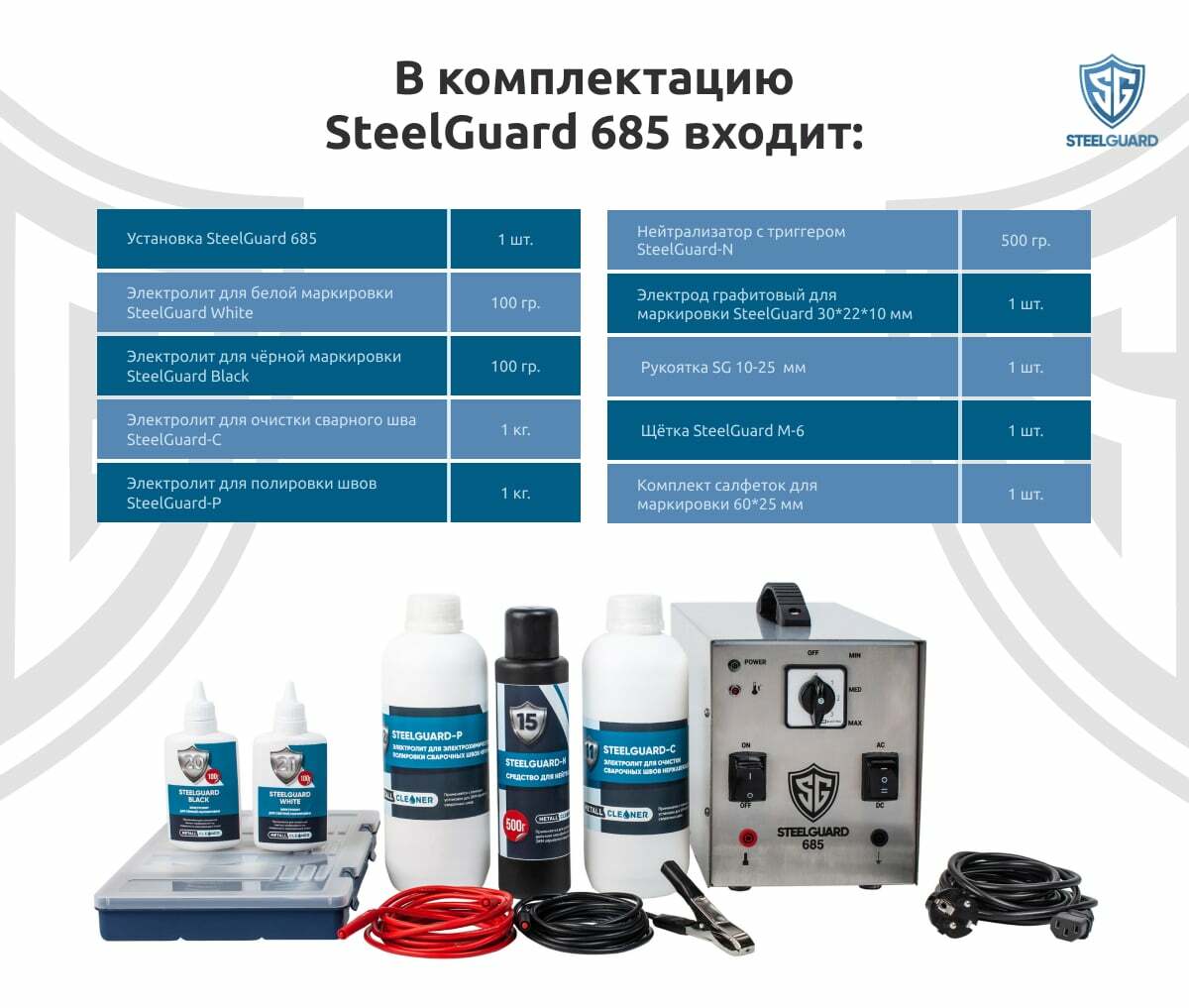 Комплект sSellGuard 685