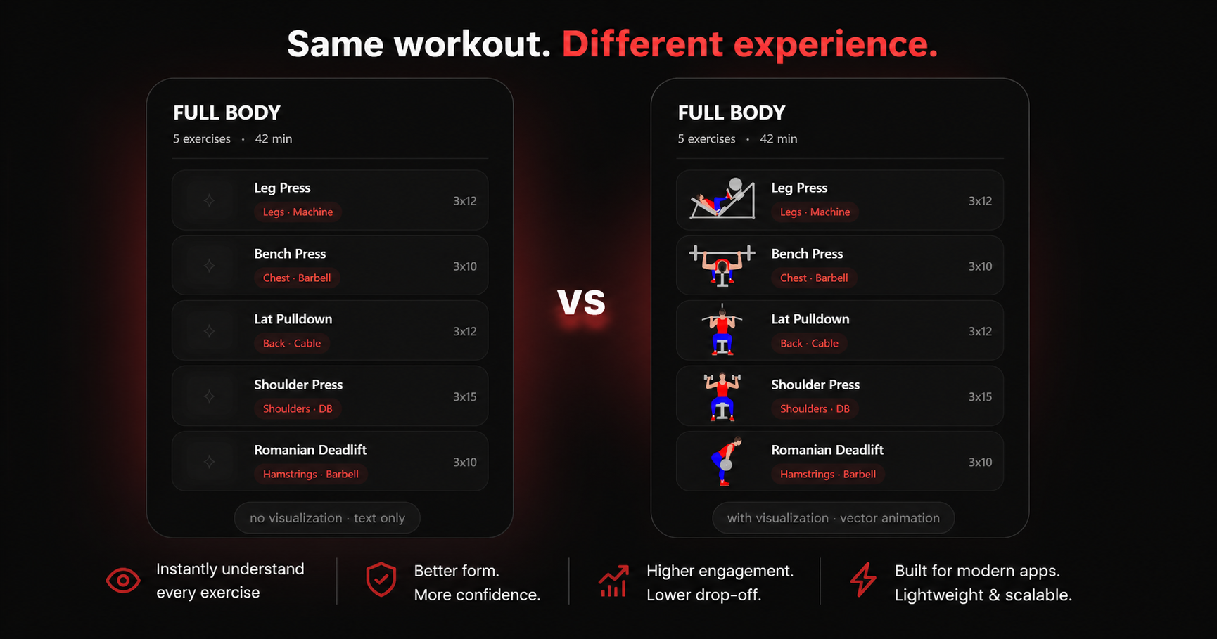 Why Fitness Apps Need Exercise Visualization – UX, Retention & Performance