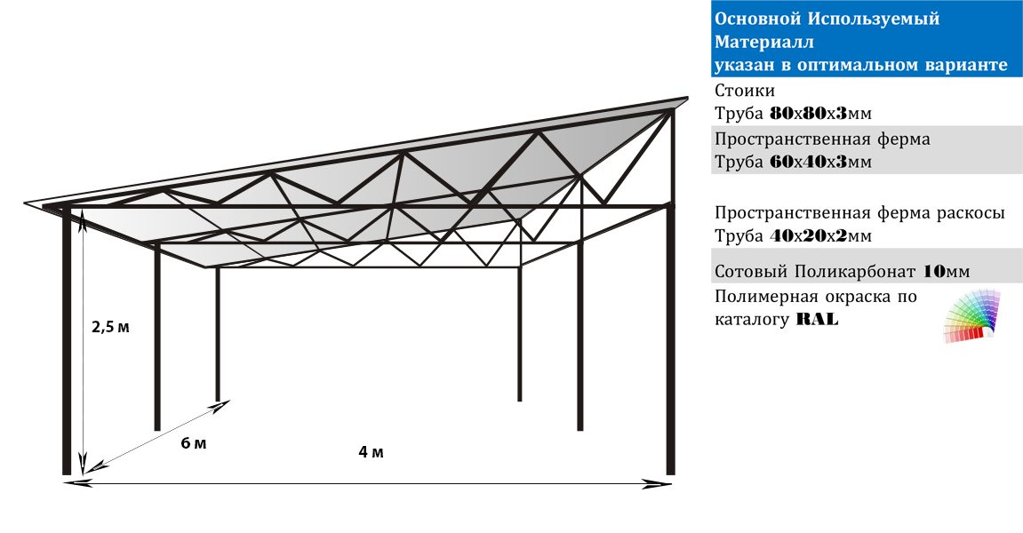 Навес односкатной калькулятор. Навес 3х3 односкатный. Навес односкатный металл 6*7 проект трубы. Навес односкатный 10x4. Навес ферма 40=20.