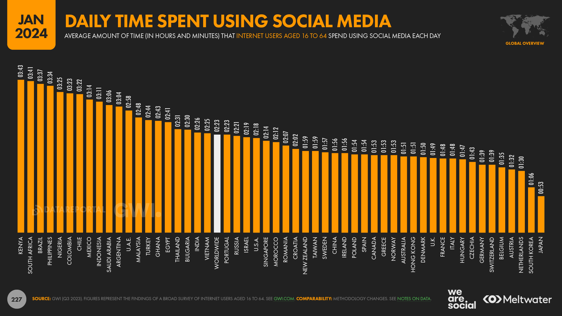 statistika-interneta-i-sotssetei-5