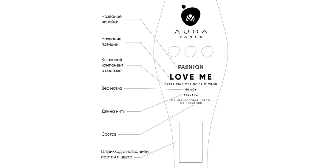 Другая часть этикетки линейки Fashion бренда Aura Yarns