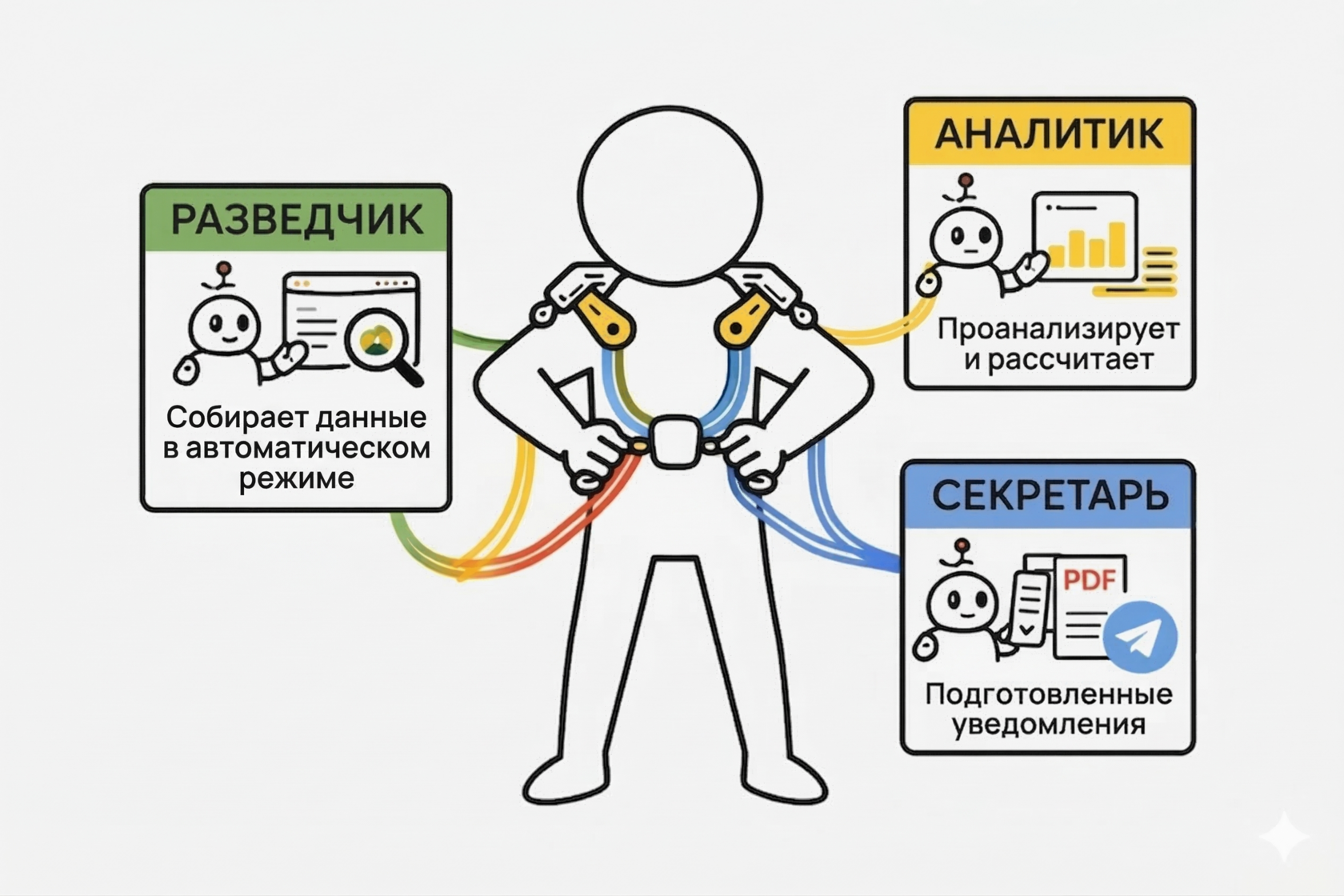 Схема цифрового экзоскелета