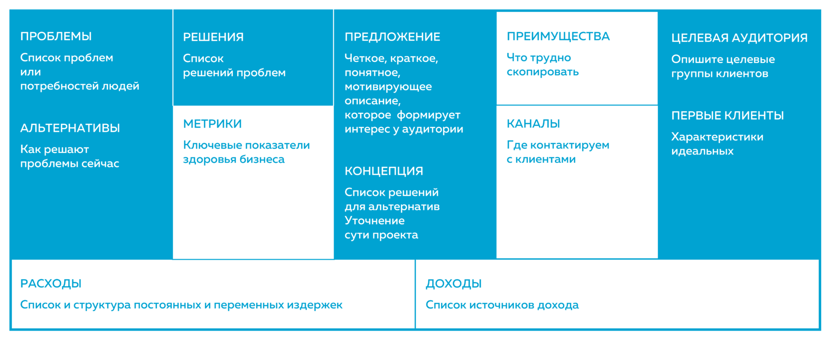 Как исследования помогают заполнить Lean Canvas