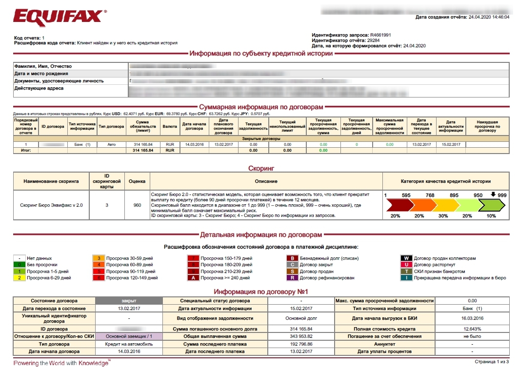 Если поменять фамилию кредитная история. Эквифакс кредитная история. Отчет Эквифакс. Таблица кредитной истории. Титульная часть кредитной истории.