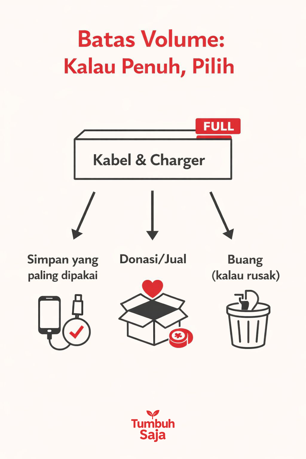 Sistem Storage Sederhana untuk Rumah Kecil: 5 Aturan Anti Berantakan ...