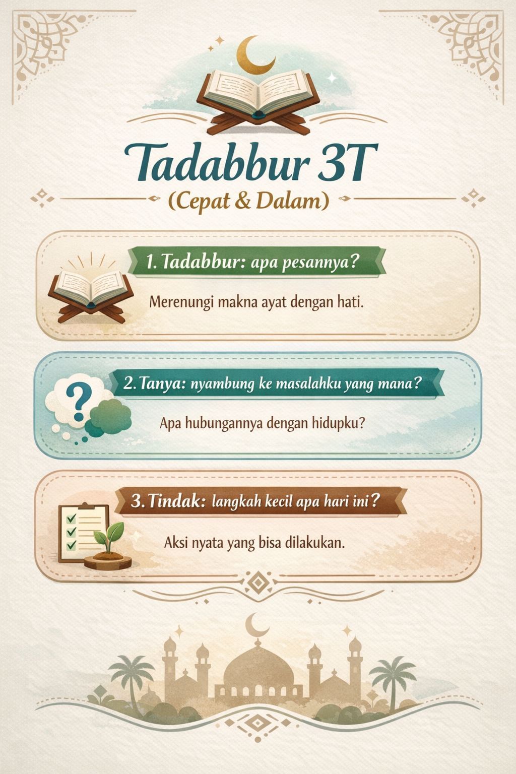 Checklist tadabbur 3T untuk memahami ayat pendek Al-Qur’an secara sederhana