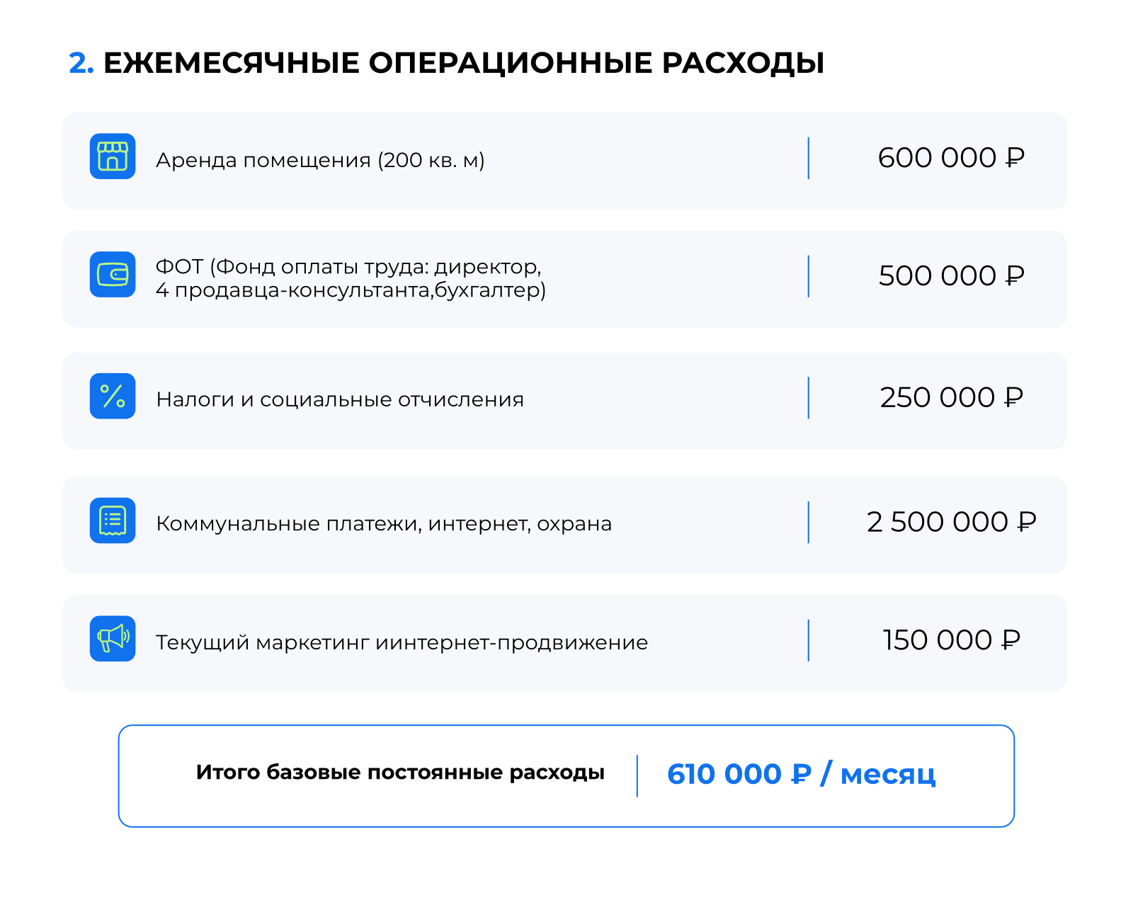 Ежемесячные операционные расходы