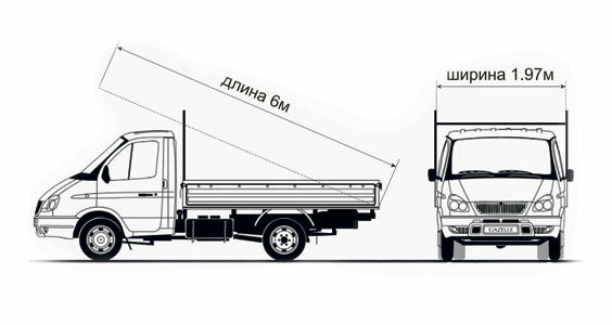 Газель 6м сколько кубов