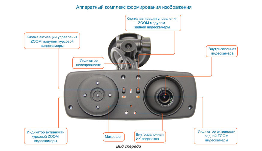 Видеорегистратор redpoint x1 инструкция