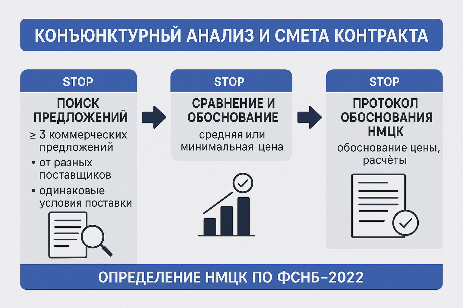 конъюнктурный анализ и смета контракта