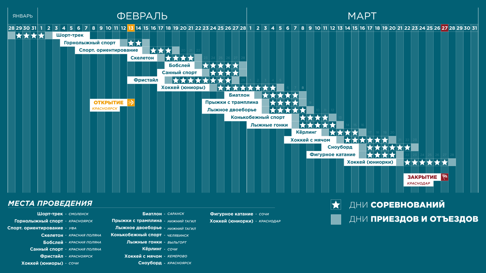 Биатлон соревнования в россии 2024 расписание. Расписание соревнований зимней Спартакиады. Москоуданс график соревнований. График подготовки к конкурсу Армигеймс.