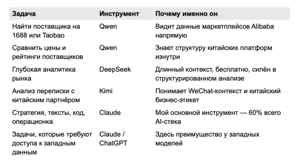 Инструменты дополняют друг друга