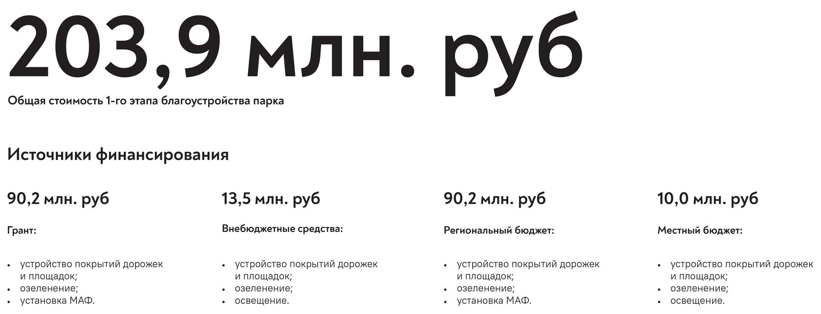 реализация проекта в цифрах: общая стоимость, источники финансирования