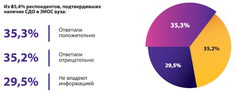 ЭИОС нового поколения: на что стоит обратить внимание