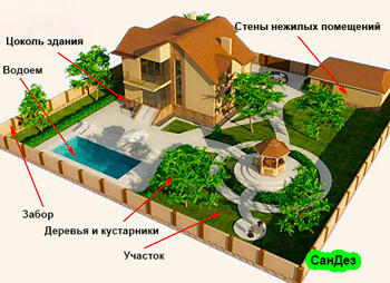 Места, где обрабатывать участок от комаров