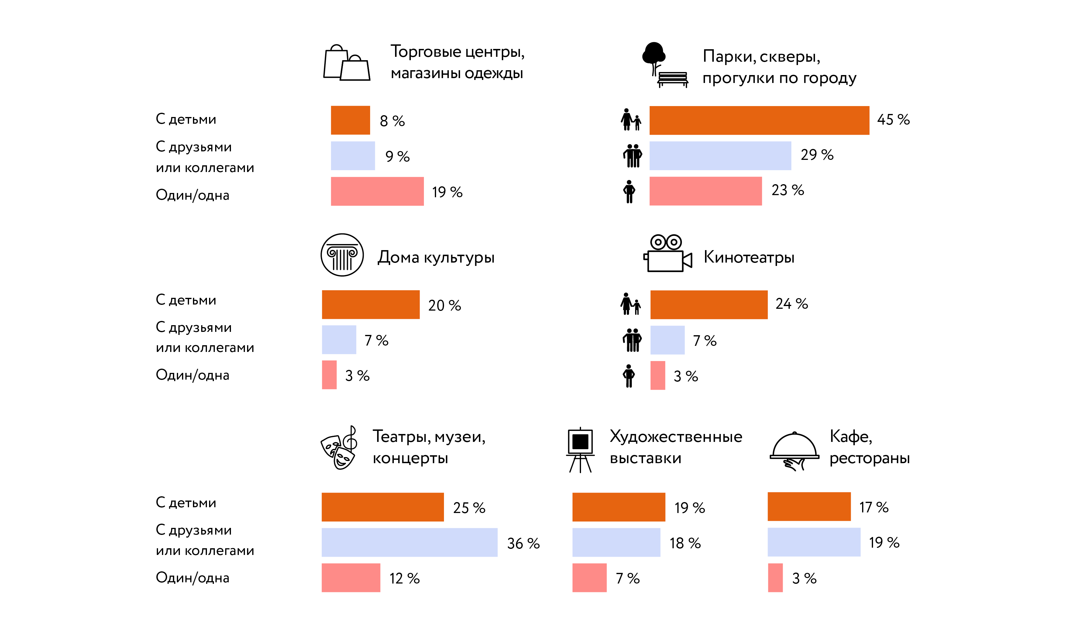 Максимальный возраст беременности