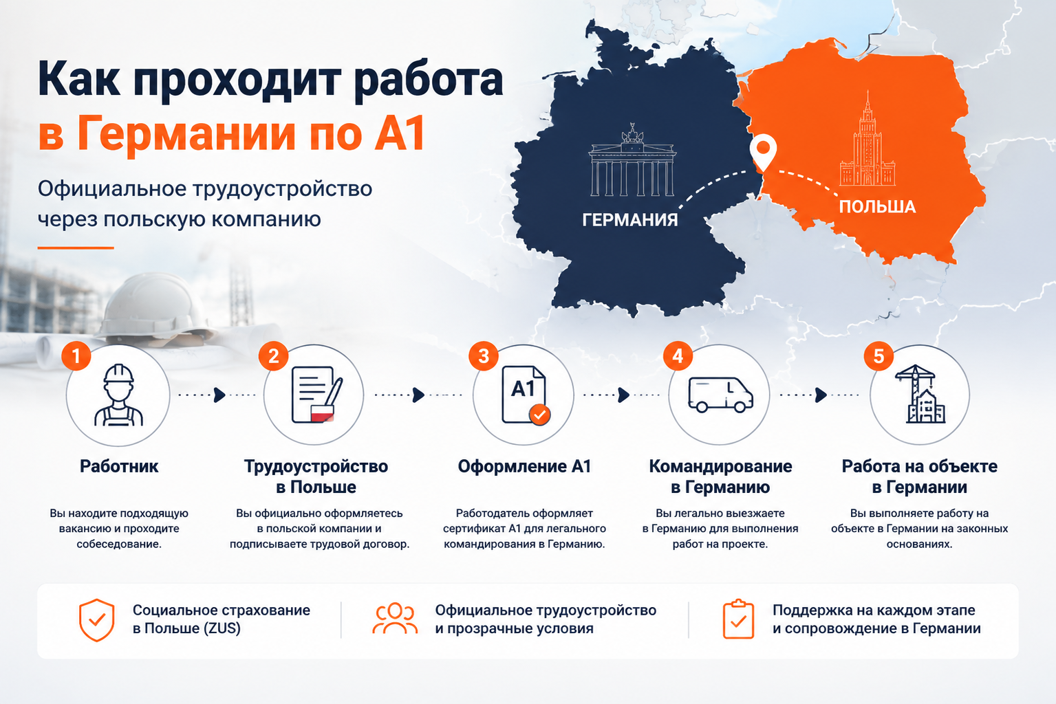 Схема работы в Германии по A1 через польскую компанию