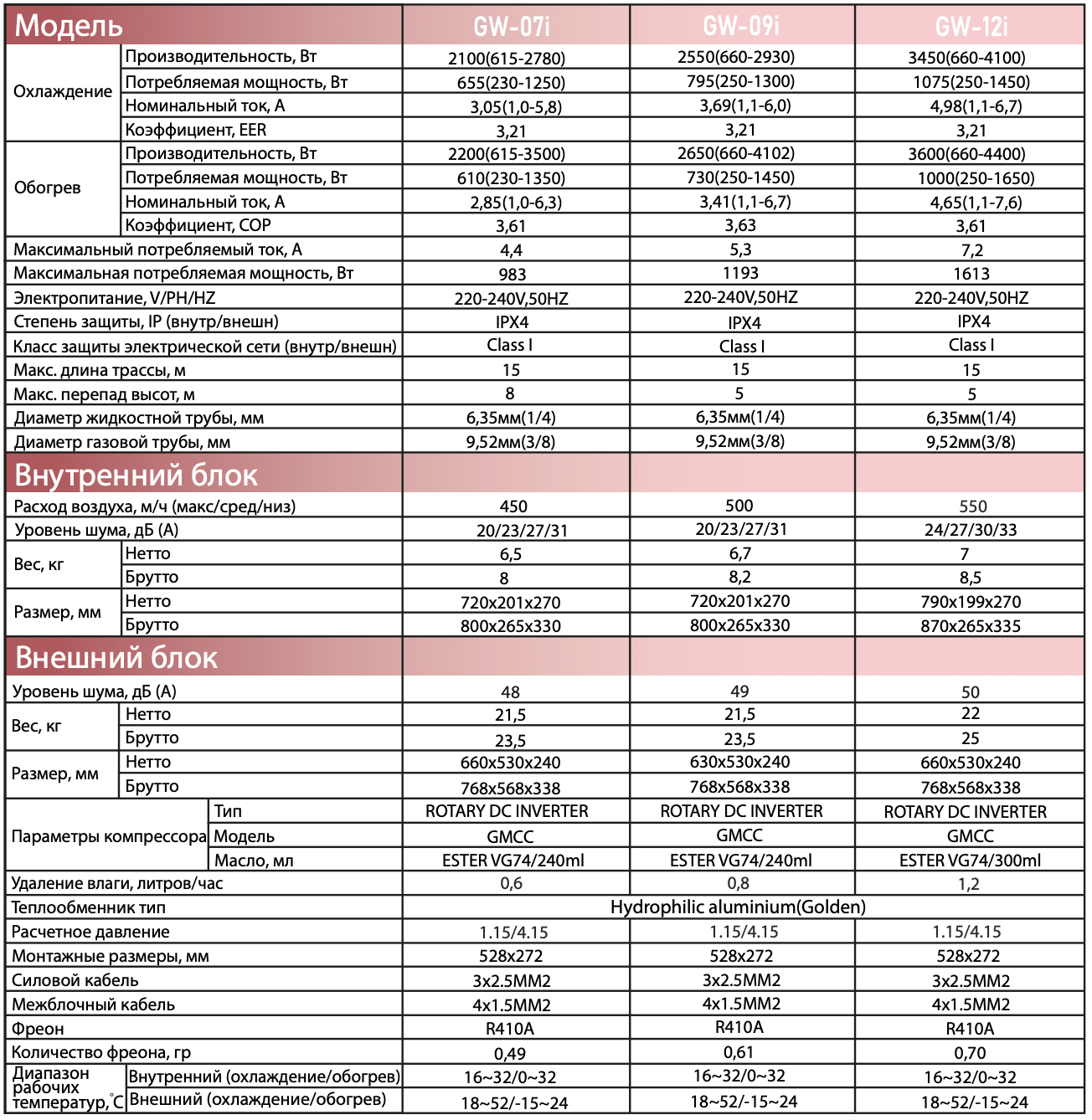 Схема подключения внутреннего блока Dahatsu DHP/DHV