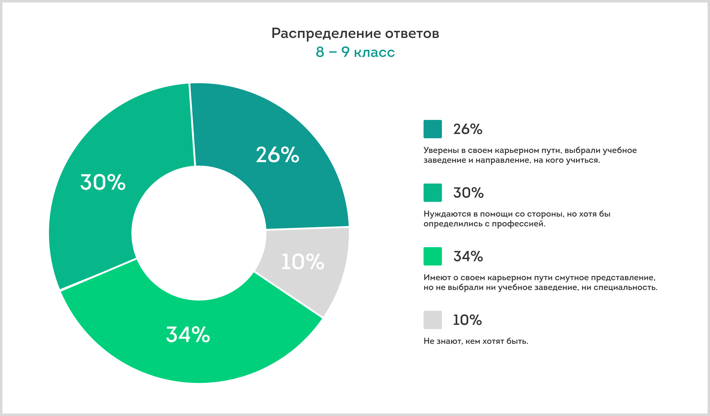 Исследование «Билет в Будущее»