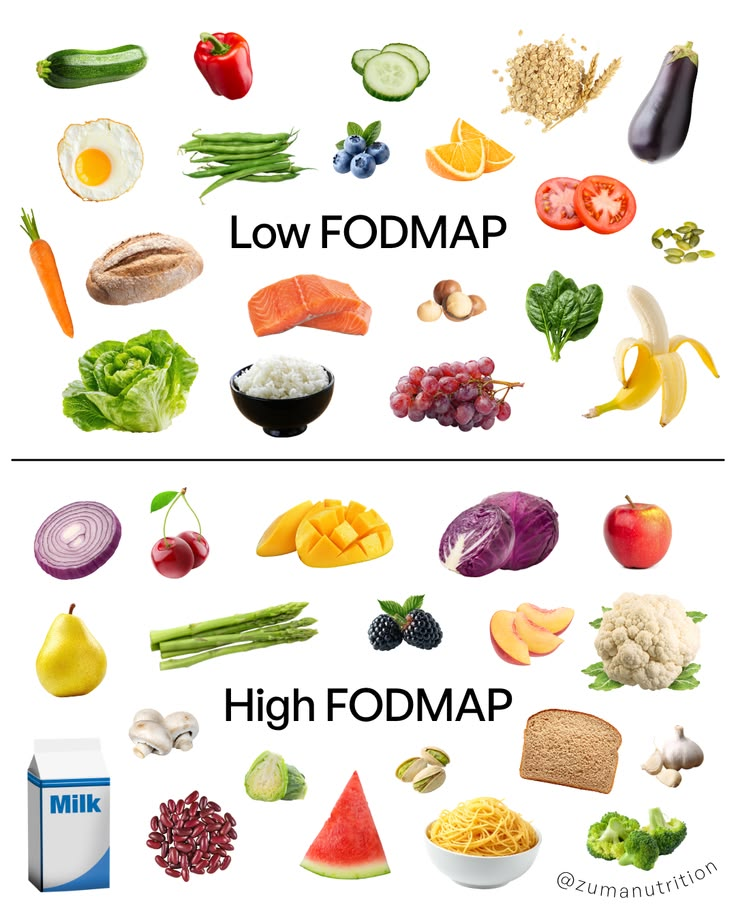 Продукты с низким и высоким содержанием FODMAP