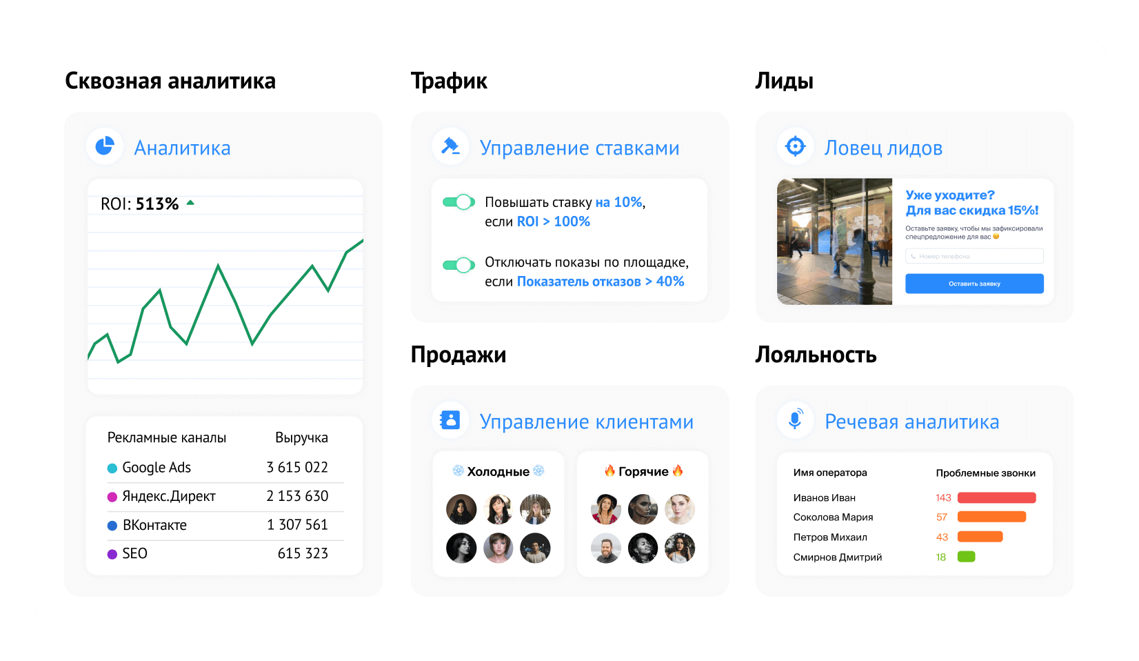 Сквозную аналитику что это. Сквозная Аналитика. Сквозная Аналитика roistat. Roistat дашборд. Roistat график.