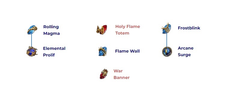 Act 1 gem setup part 1.