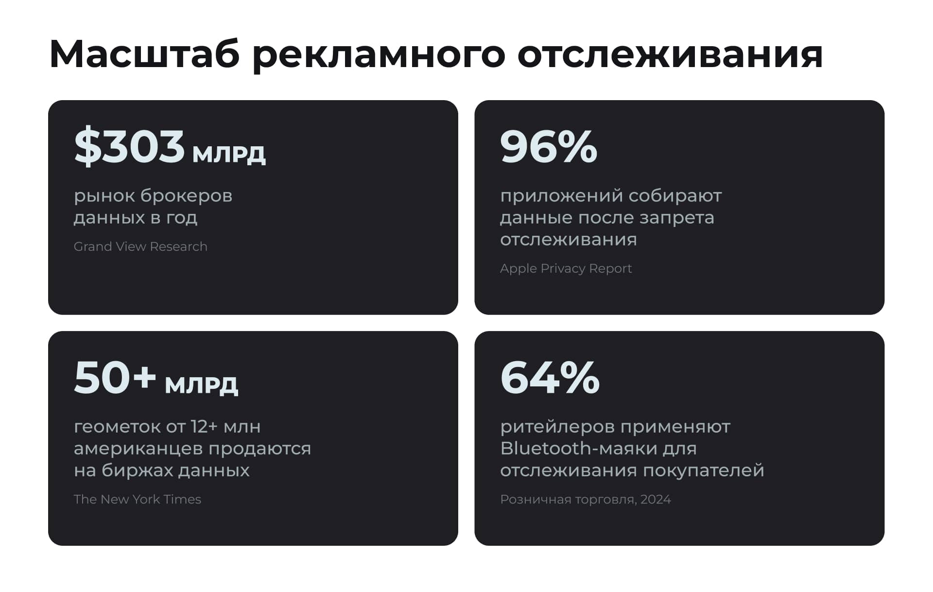Масштаб рекламного слежения — рынок брокеров данных $303 млрд, 96% приложений собирают данные 