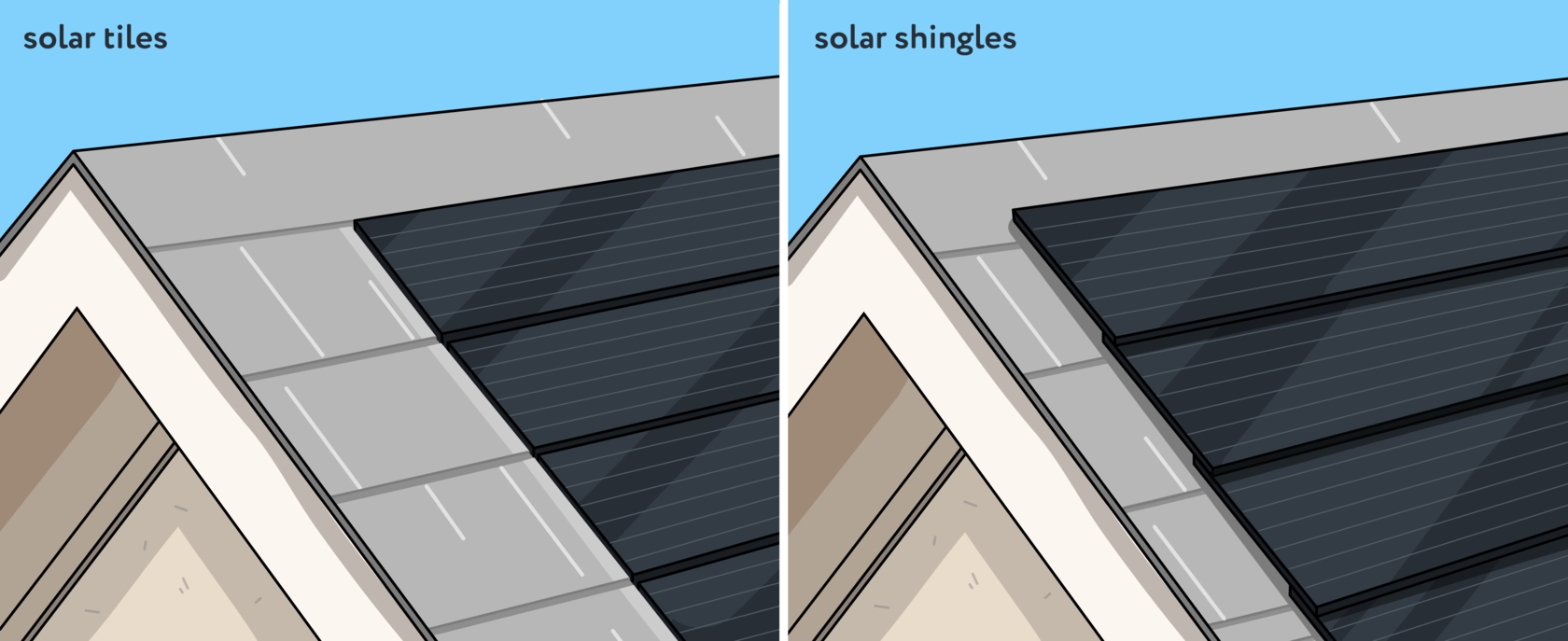 certainteed-solar-panels-review-2022-roof-masters-2022