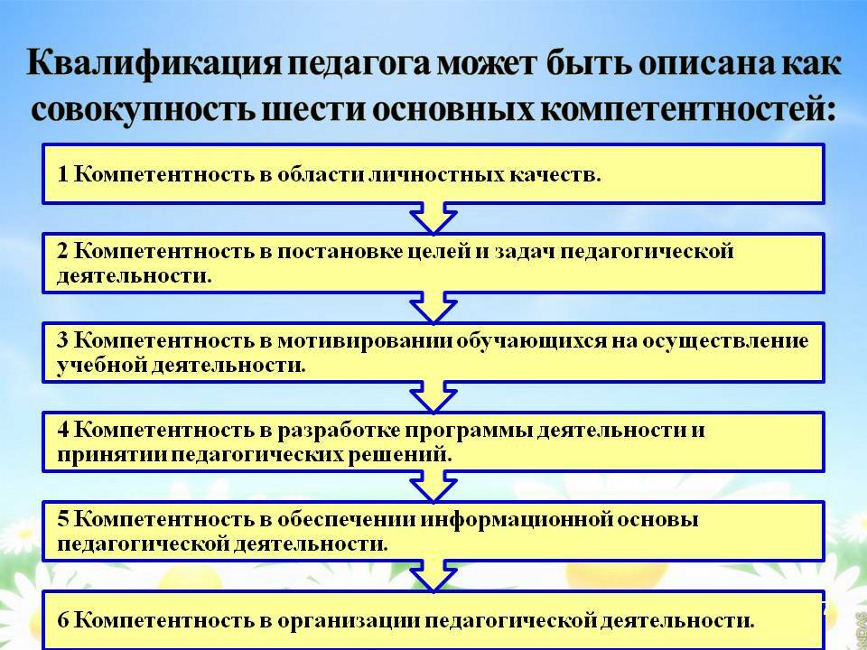 Кем можно работать с образованием менеджмент