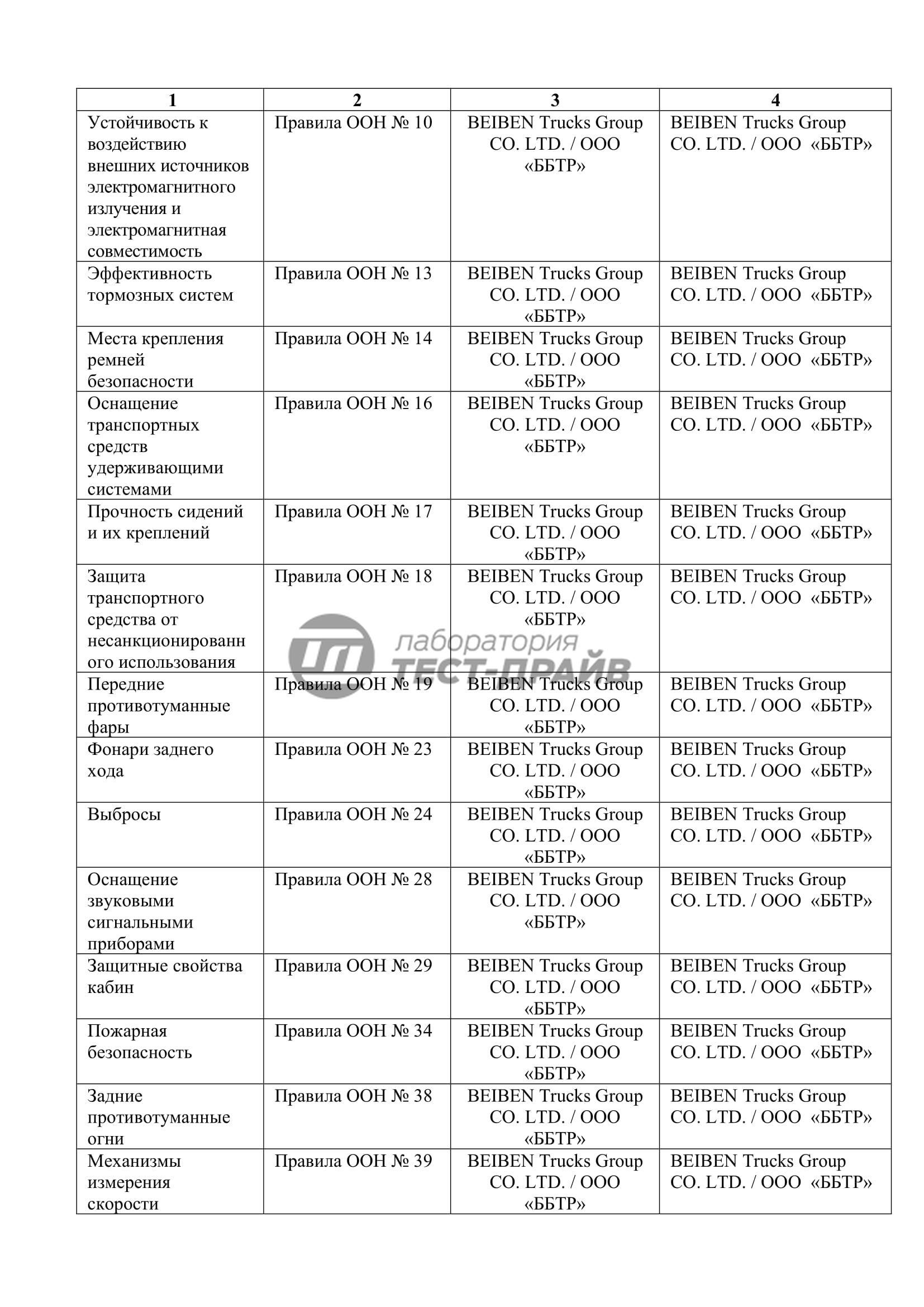 Технические условия на машины - разработка под заказ