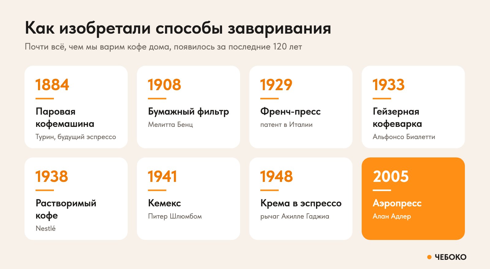 История изобретения способов заваривания кофе: эспрессо, бумажный фильтр, френч-пресс, гейзерная кофеварка, кемекс, аэропресс