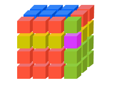 SQL and OLAP cubes development