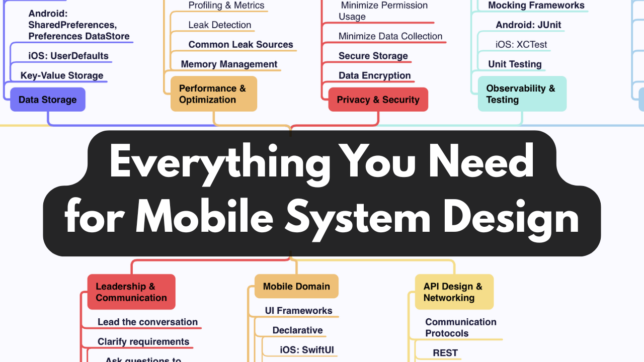 Mobile System Design Mind Map