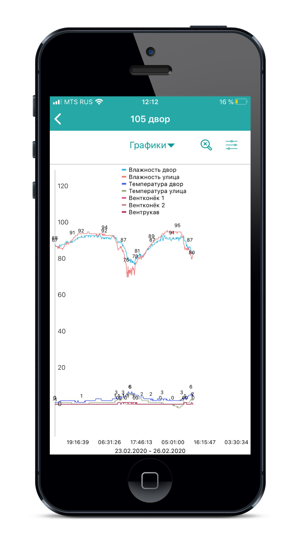 телефон графиуи