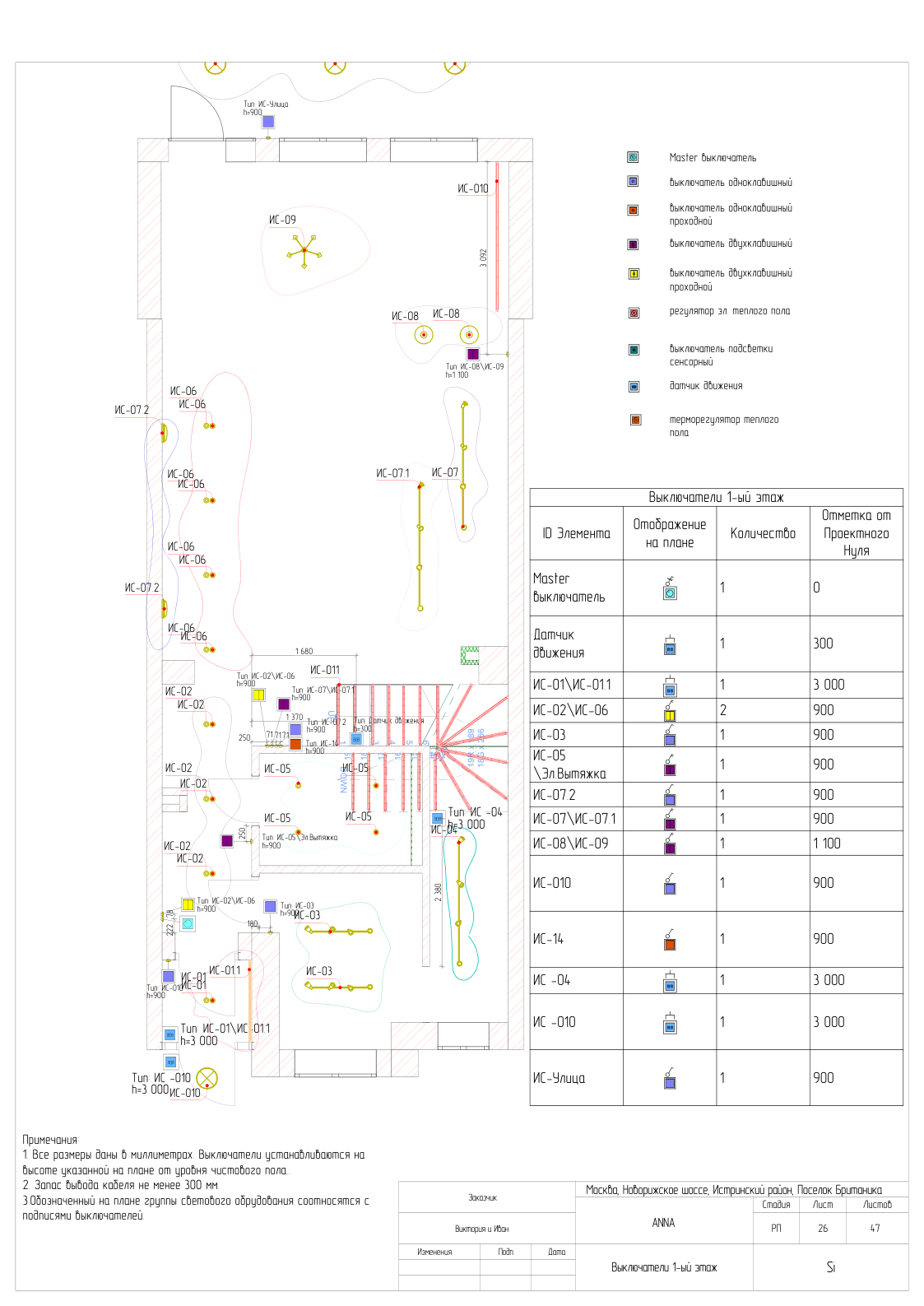 Старт ремонта 5