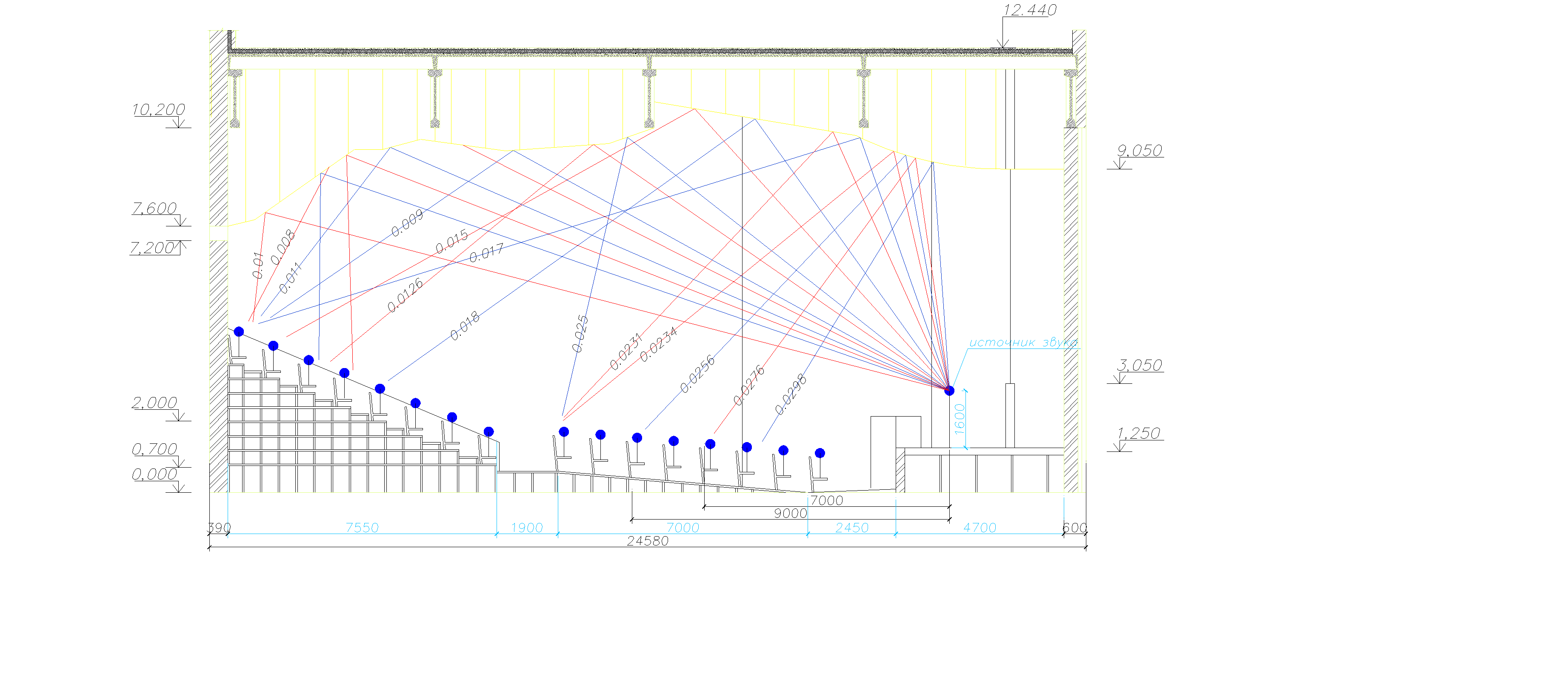Расчет зала. Акустика залов схема. Схема акустики актового зала. Акустический расчет концертного зала. Построение профиля пола зрительного зала.