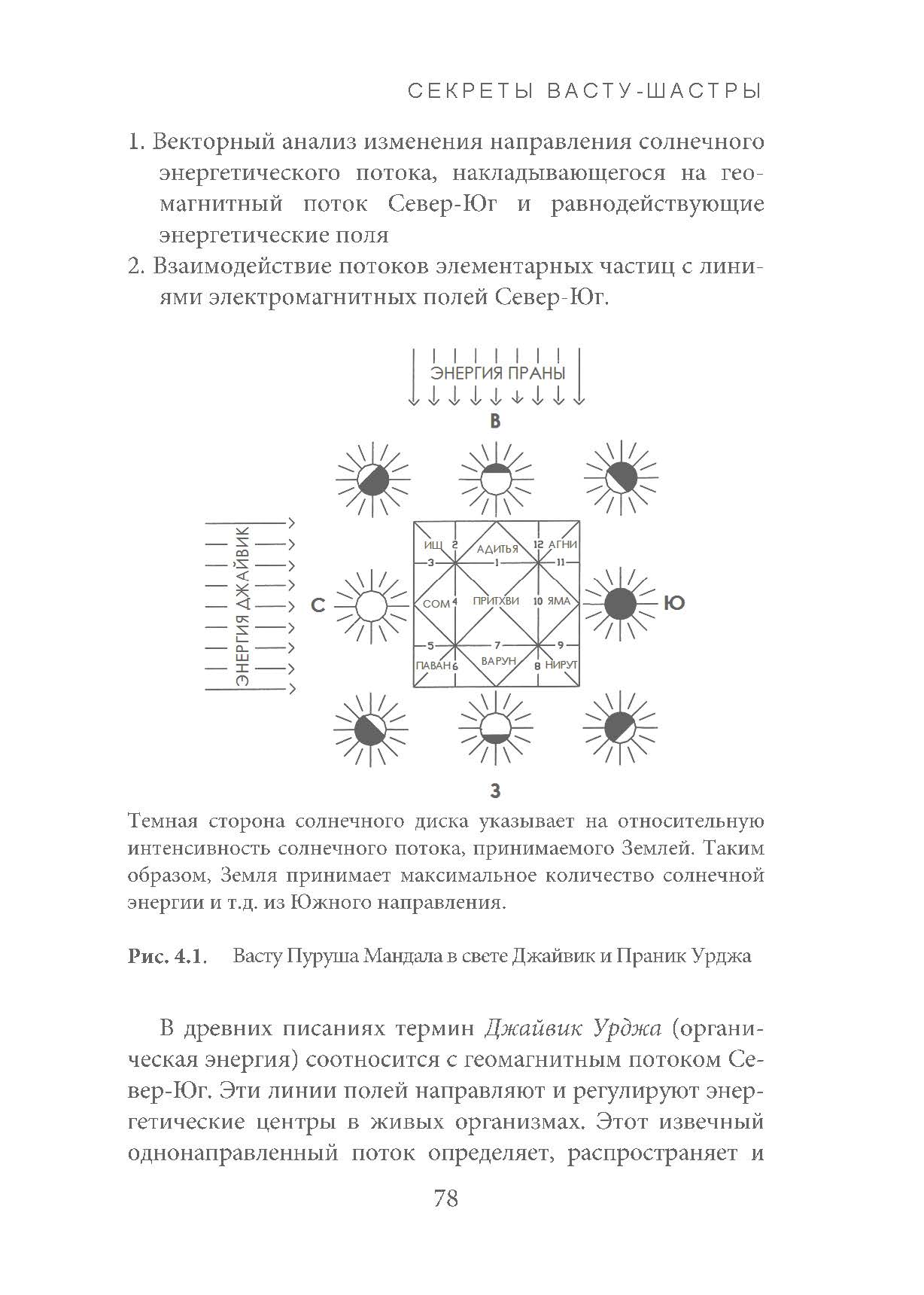 Секреты Васту Шастры Н Х Сахасрабуддхе Купить