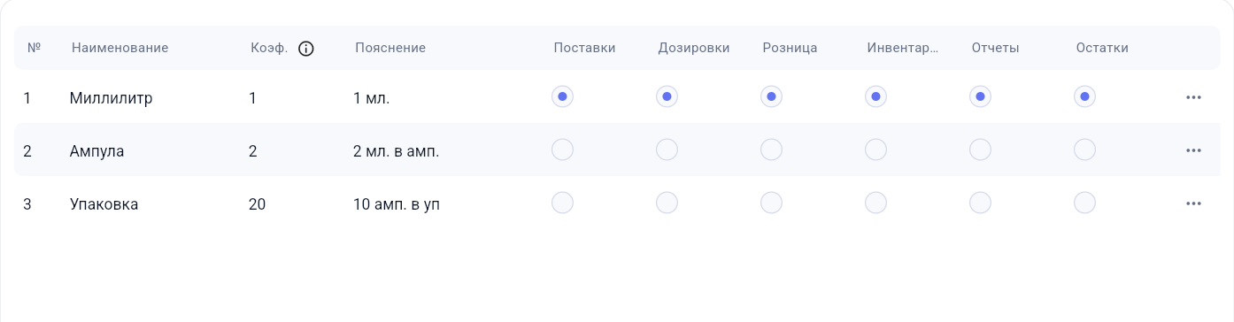 Заполнение единицы измерения товара в GetWell